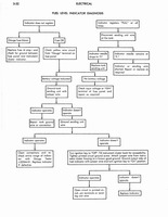 1973 AMC Technical Service Manual112.jpg